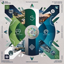 Développement durable